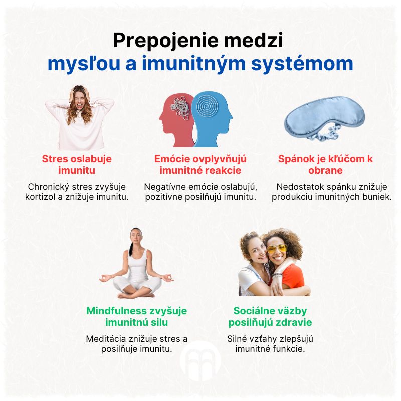 (Slovenčina) Propojení mezi myslí a imunitním systémem